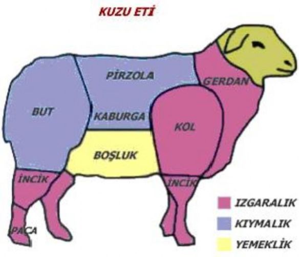 Kuzu Eti